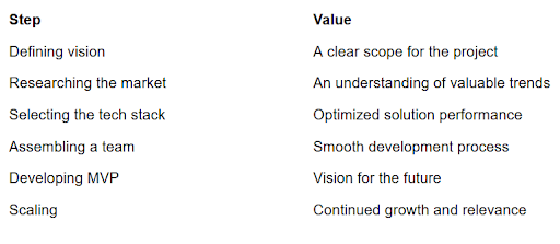 AI SaaS Product Development: Complete Guide for Businesses 2026