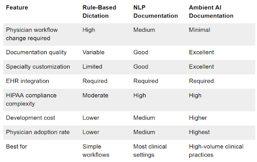 AI Clinical Documentation Software: The Complete 2026 Guide