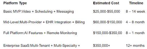 Telemedicine Platform Development in 2026: Features, Cost & Tech Stack