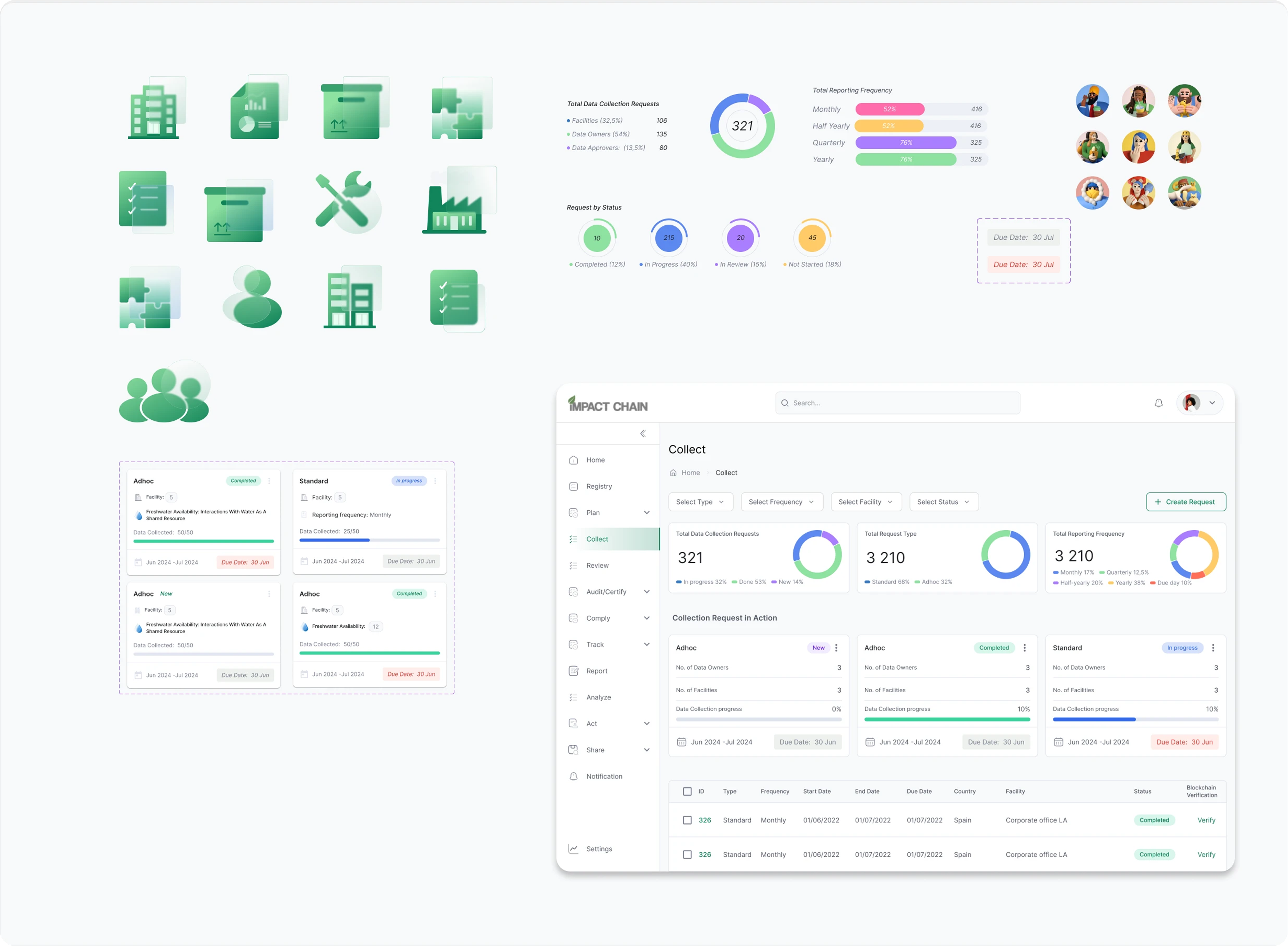 Impact Chain — product detail
