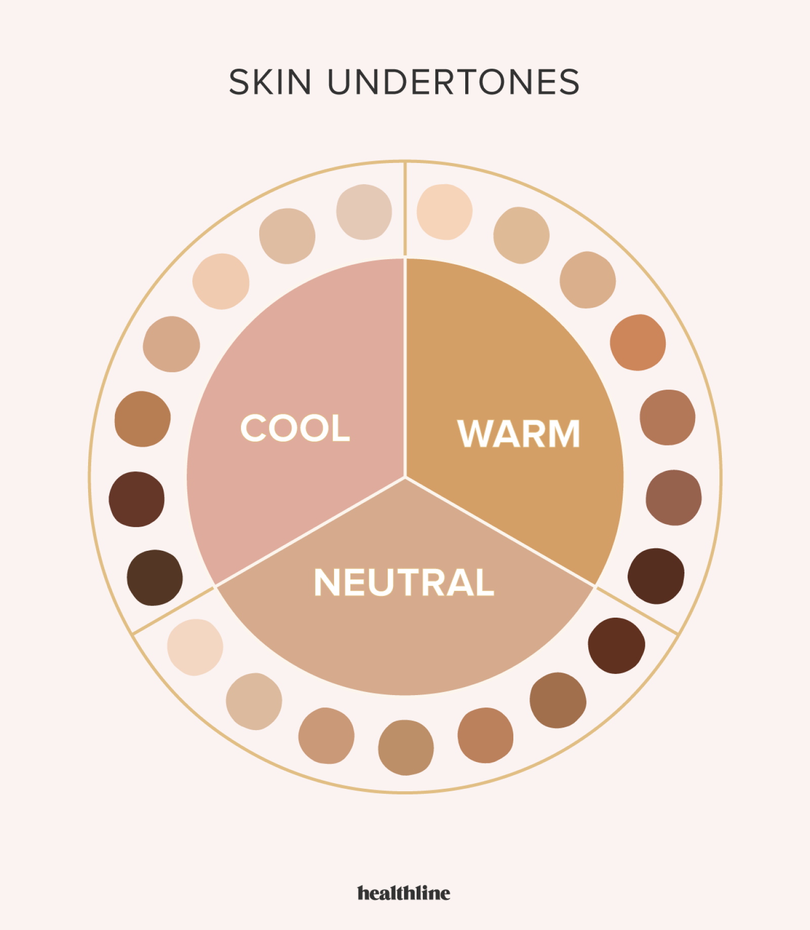 Determining Your Undertone