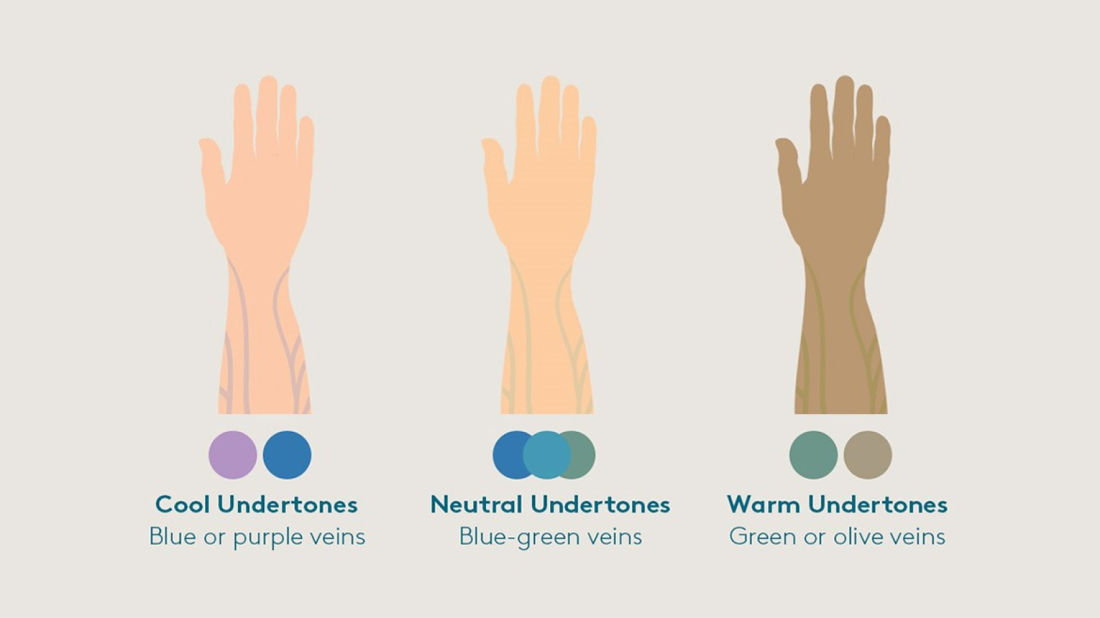 Vein Test