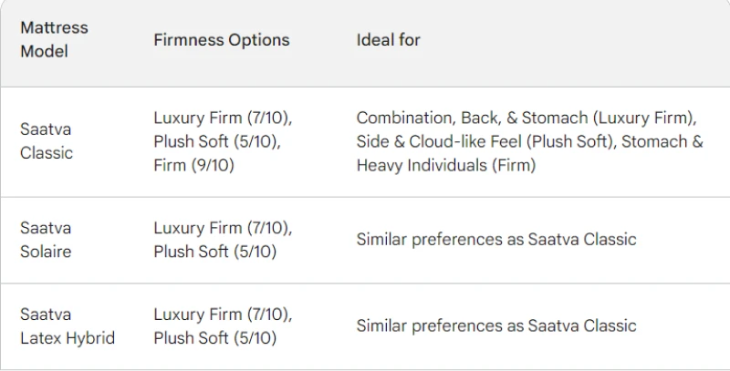 saatva mattress reviews