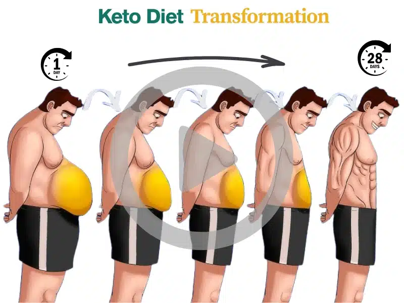 keto diet